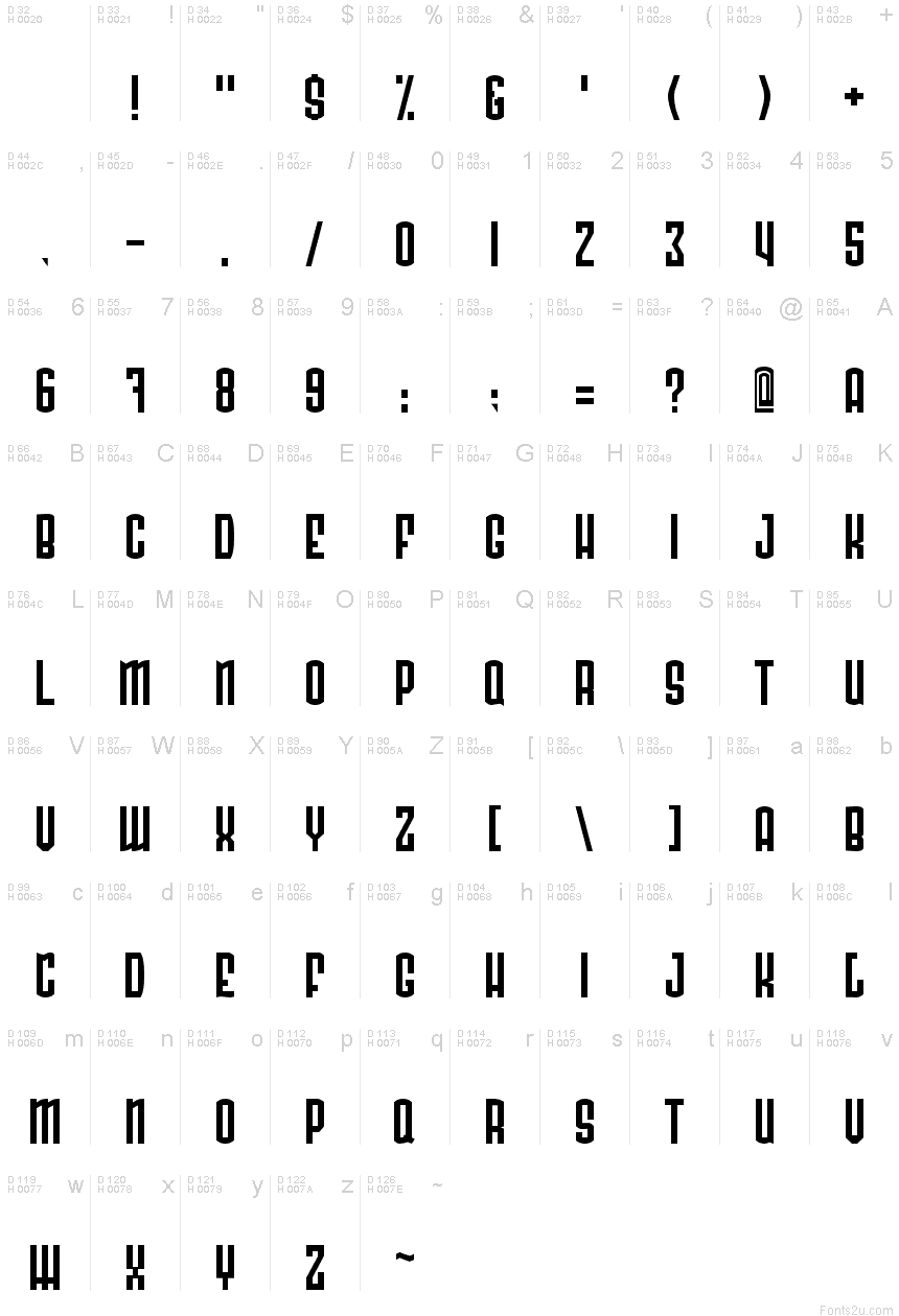基本ラテン文字 - 文字マップ