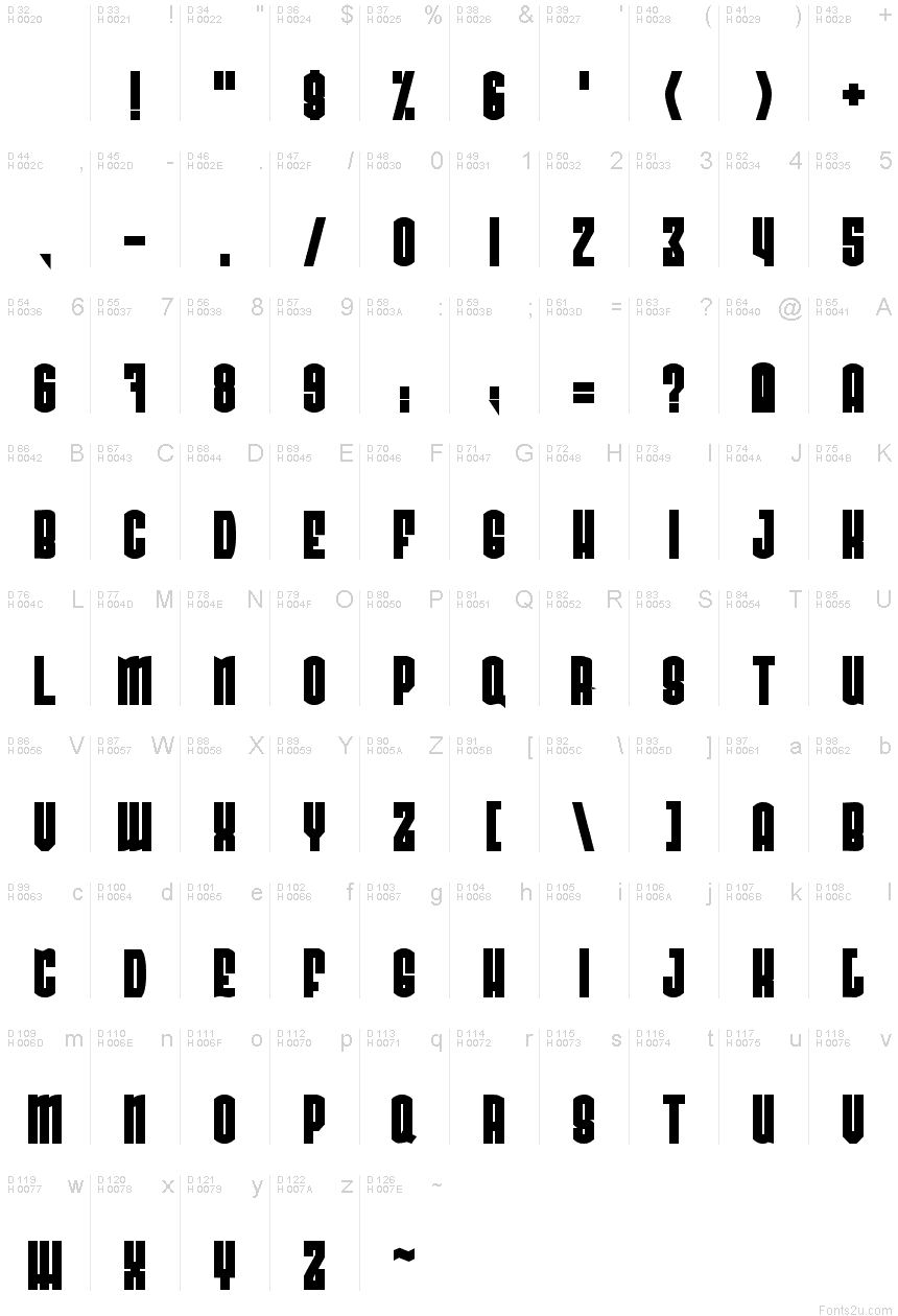 基本ラテン文字 - 文字マップ