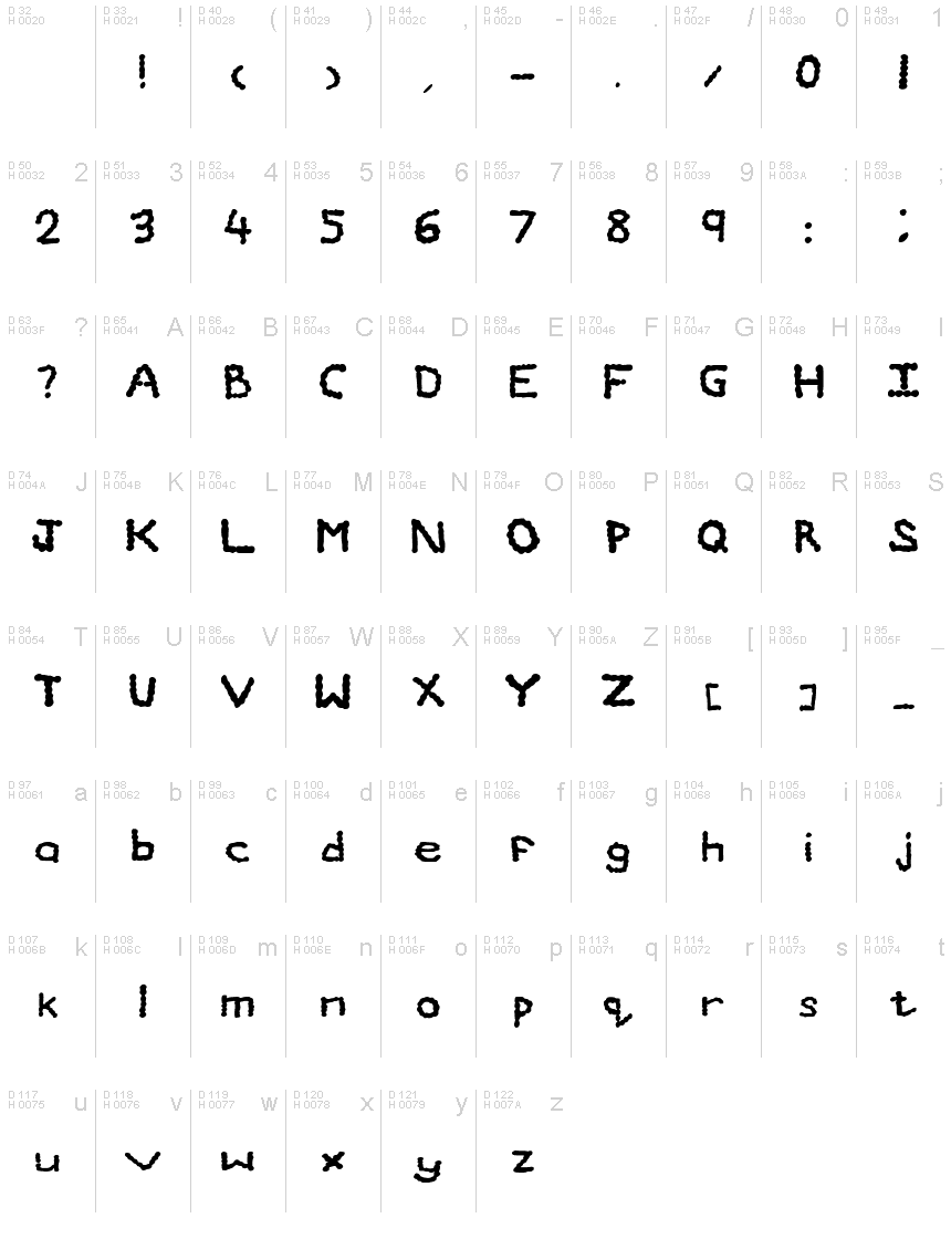 基本拉丁字母 - 字符地图