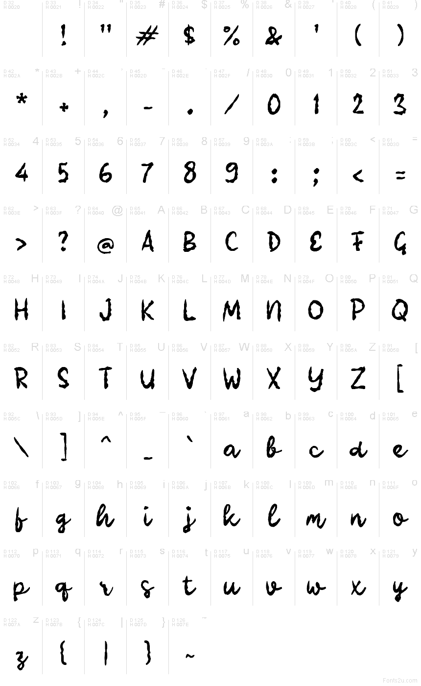 基本拉丁字母 - 字符地图