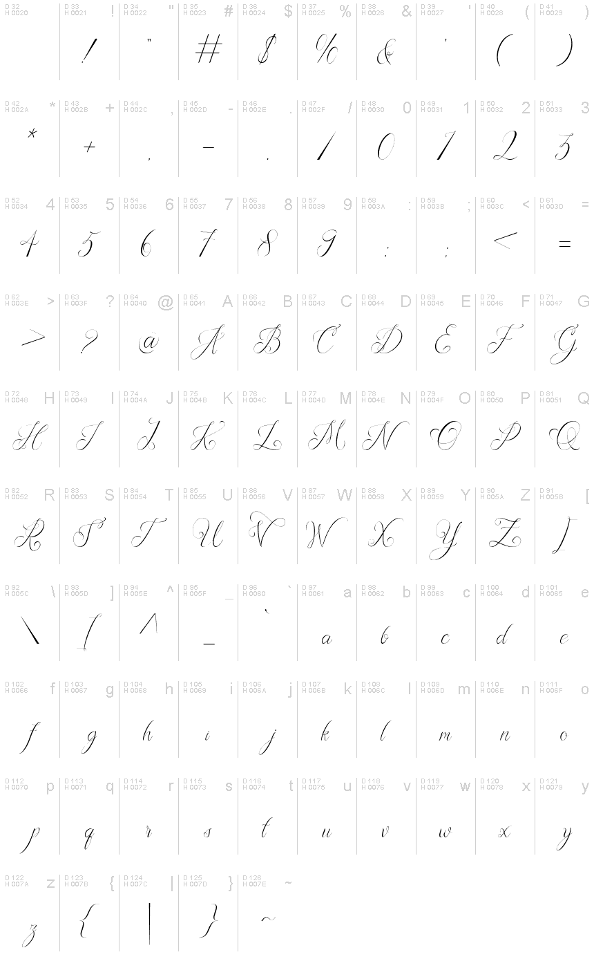 基本ラテン文字 - 文字マップ