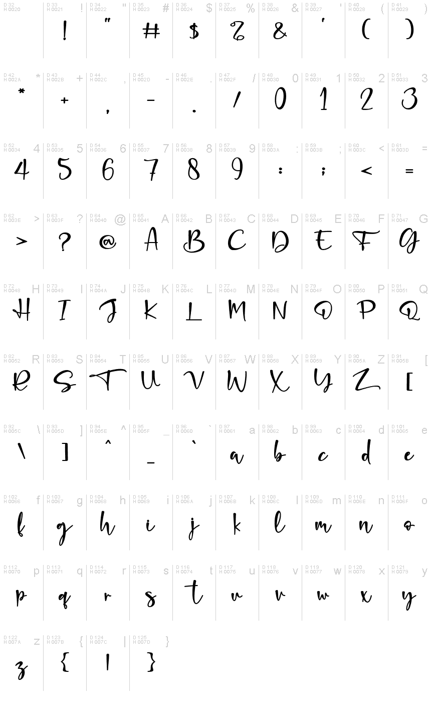 基本拉丁字母 - 字符地图