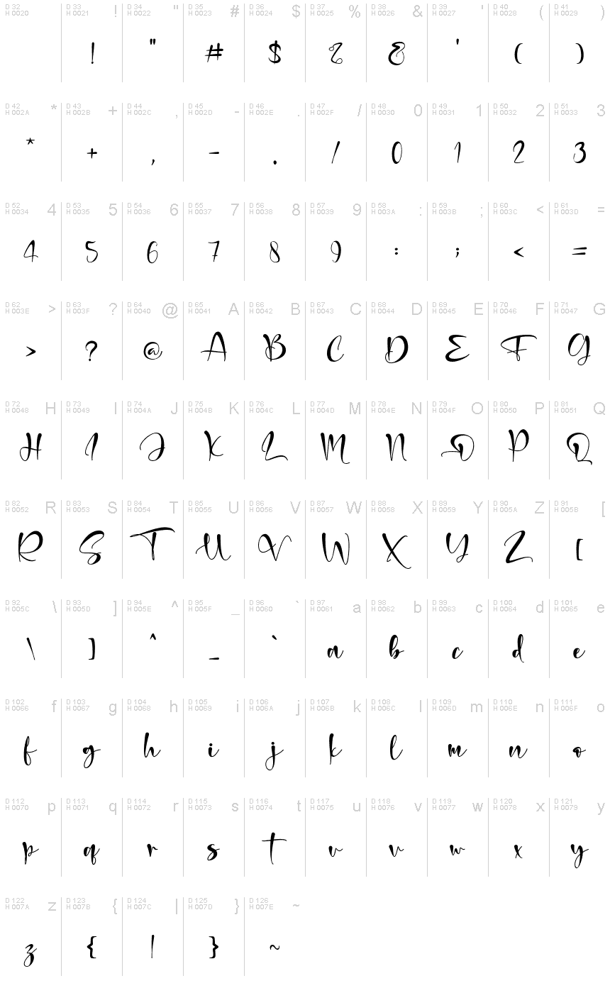 基本拉丁字母 - 字符地图