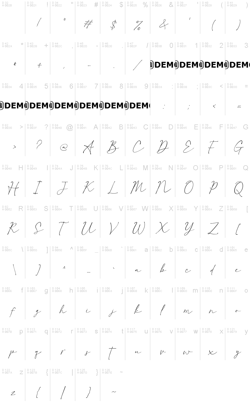 基本拉丁字母 - 字符地图