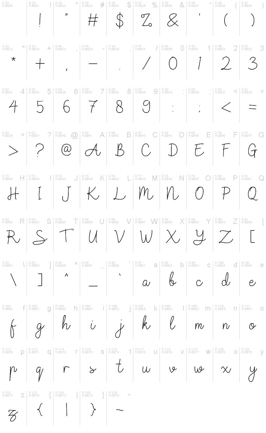 基本拉丁字母 - 字符地图
