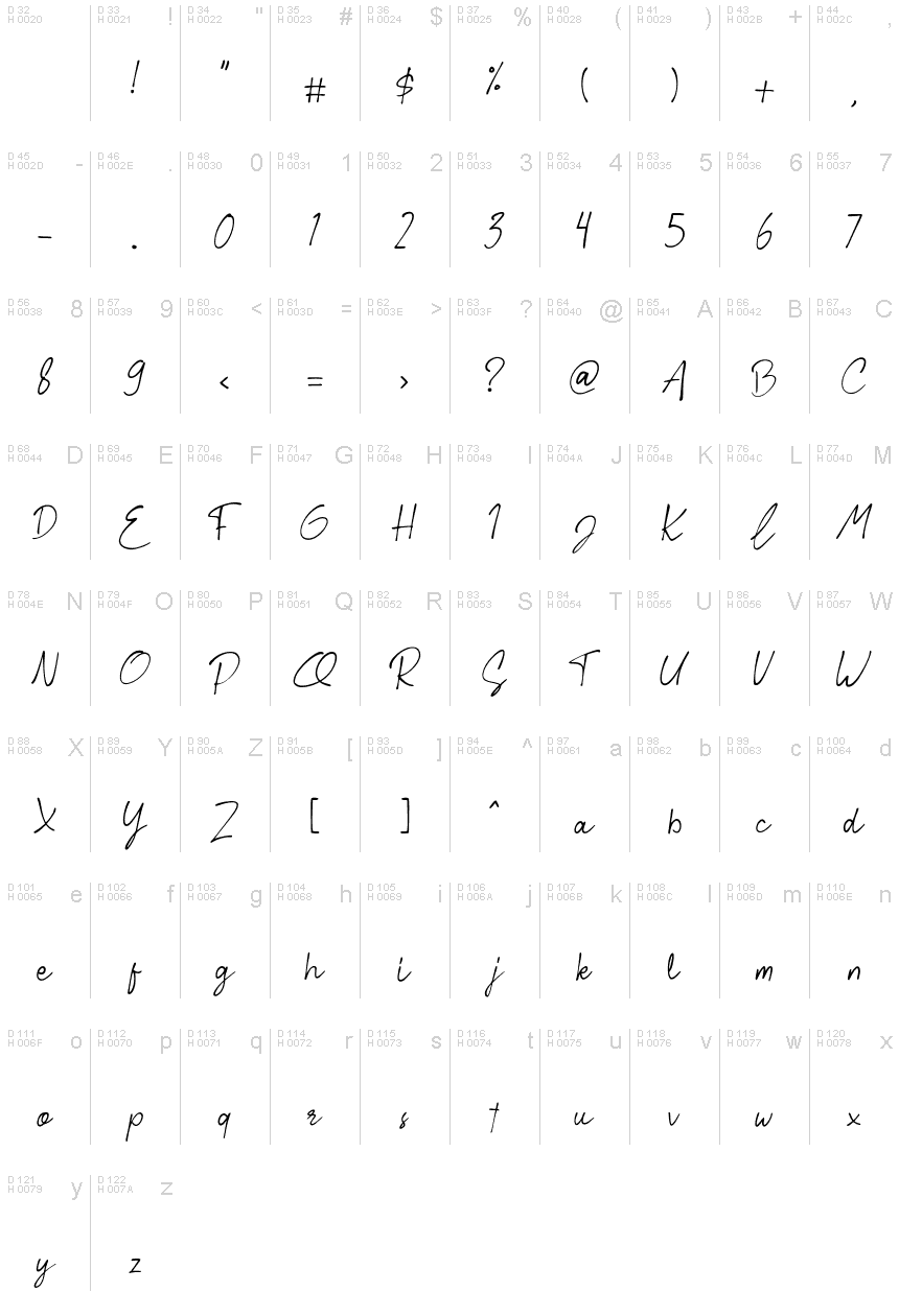 基本拉丁字母 - 字符地图