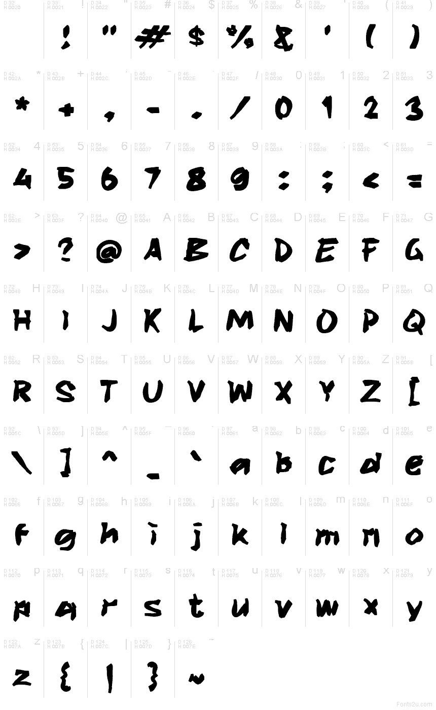 Základná latinka - Znaková sada