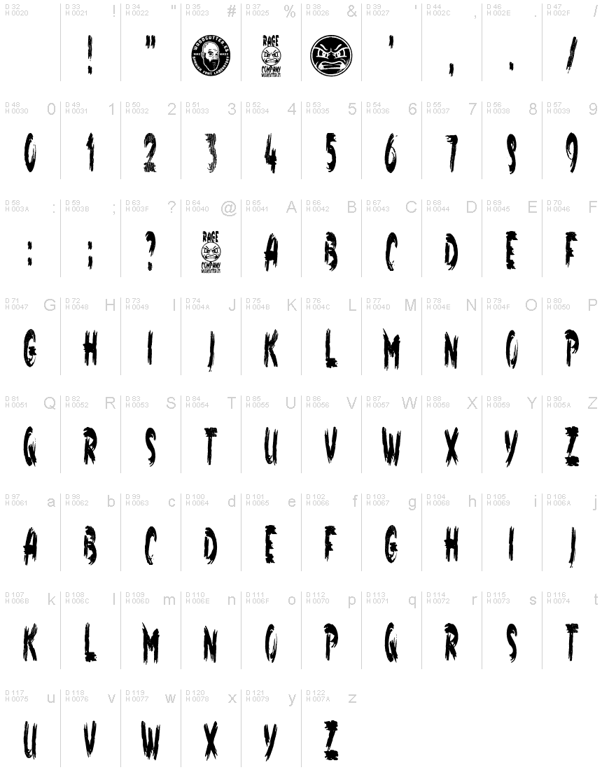 基本拉丁字母 - 字符地图