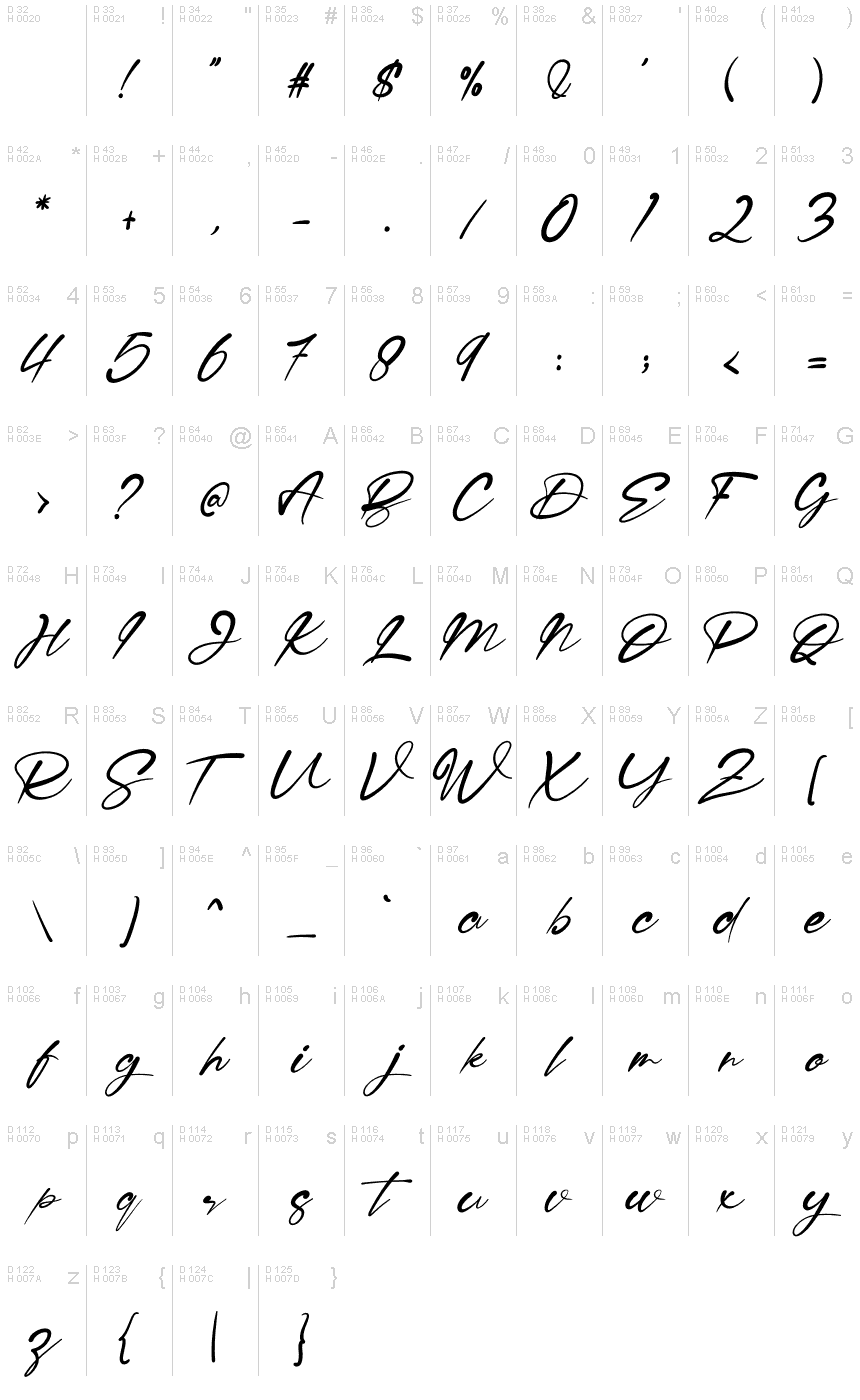 基本拉丁字母 - 字符地图