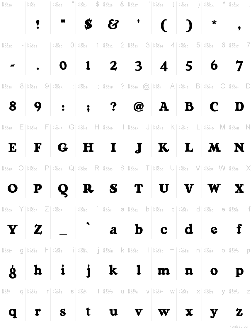 基本拉丁字母 - 字符地图