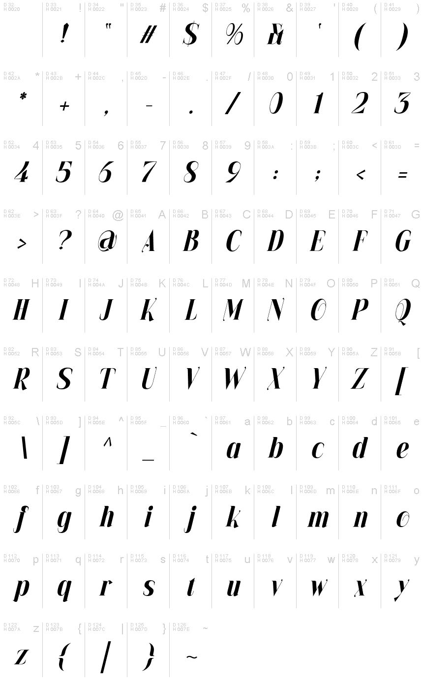 基本拉丁字母 - 字符地图