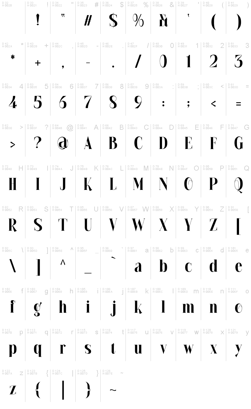 基本拉丁字母 - 字符地图