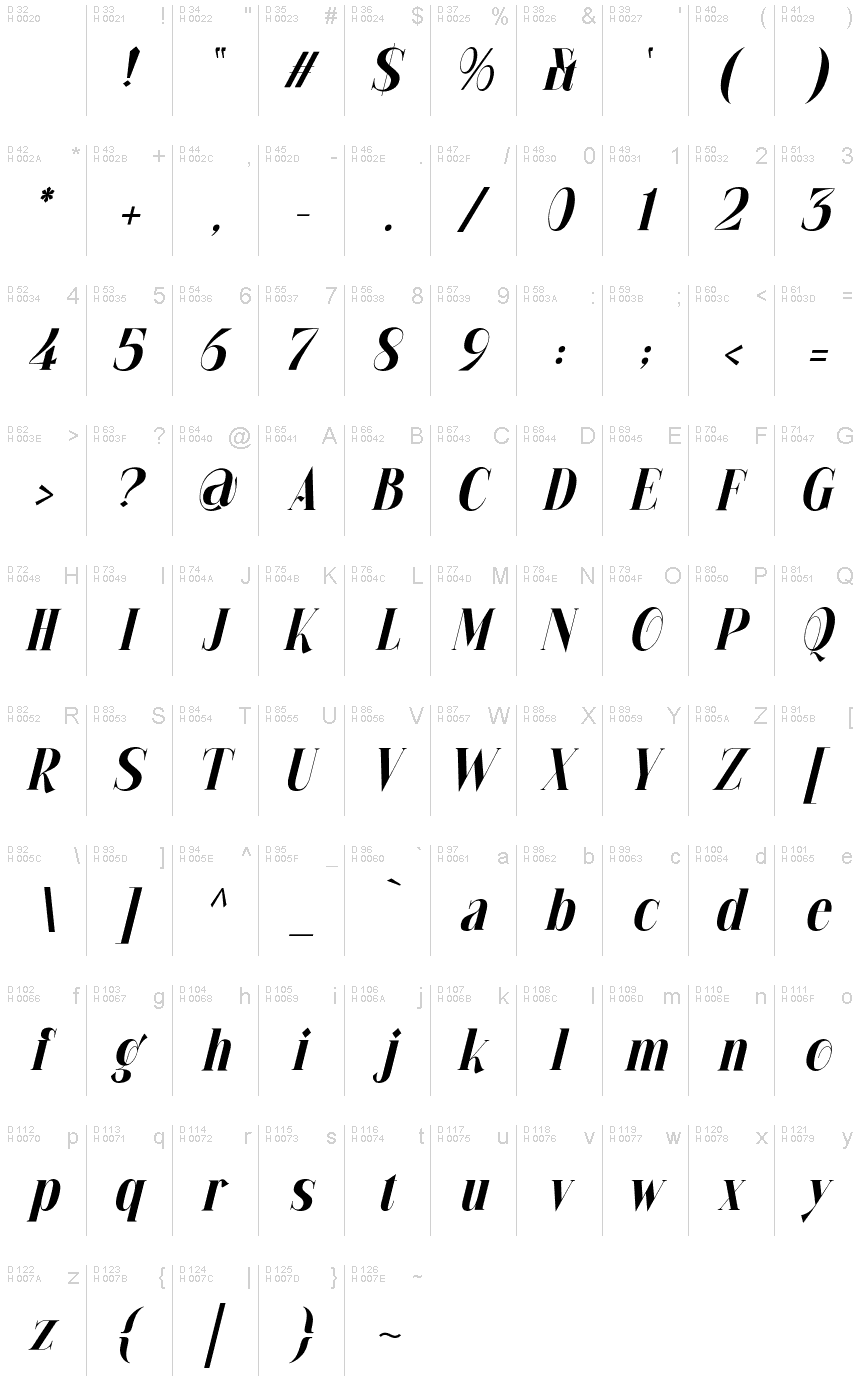 基本拉丁字母 - 字符地图