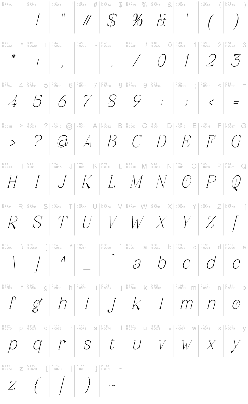 基本拉丁字母 - 字符地图