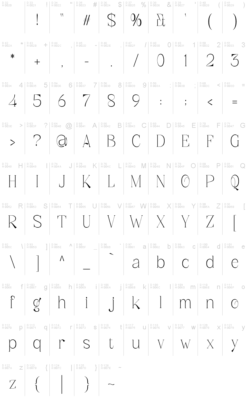基本拉丁字母 - 字符地图