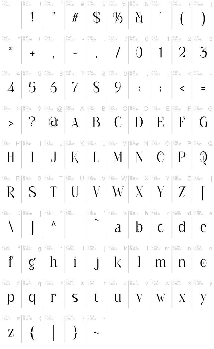 基本拉丁字母 - 字符地图