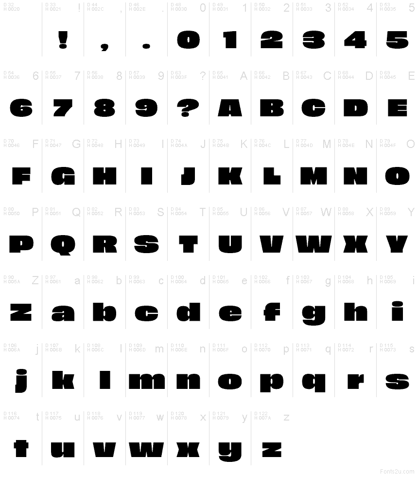 基本拉丁字母 - 字符地图