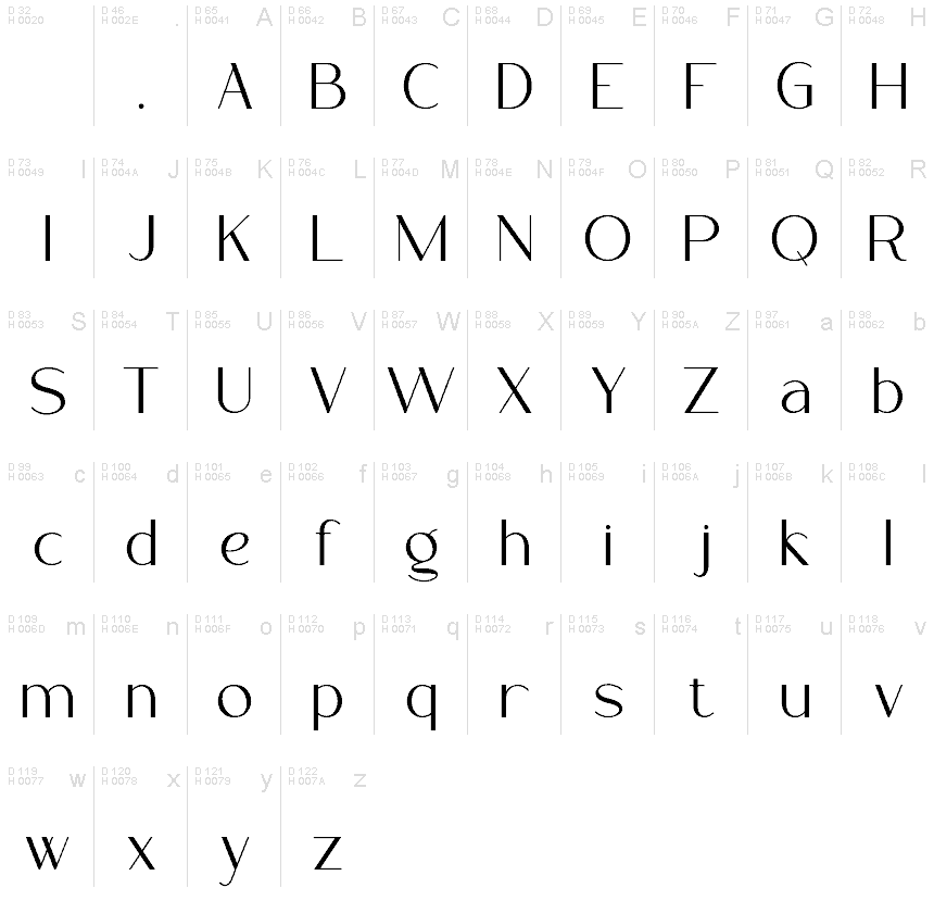 Basic Latin - charmap