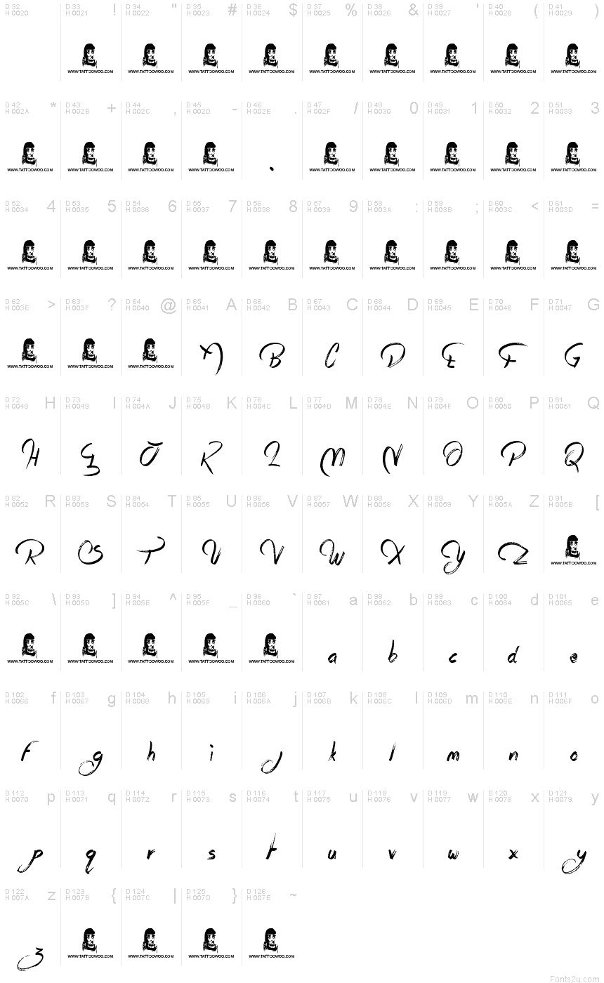 基本拉丁字母 - 字符地图