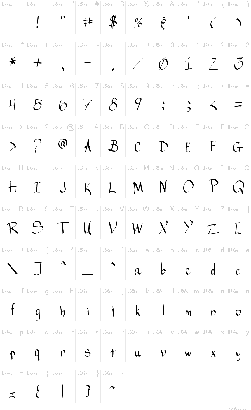 基本拉丁字母 - 字符地图