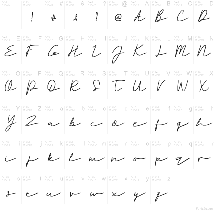 基本拉丁字母 - 字符地图