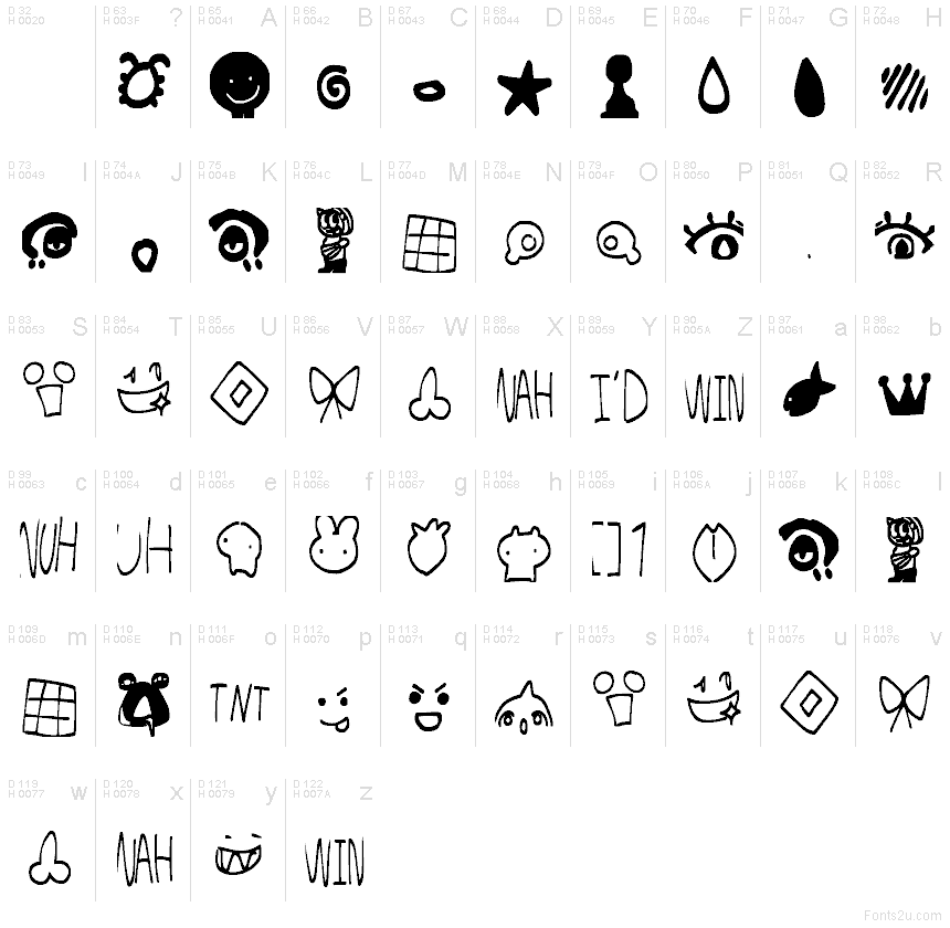 基本拉丁字母 - 字符地图
