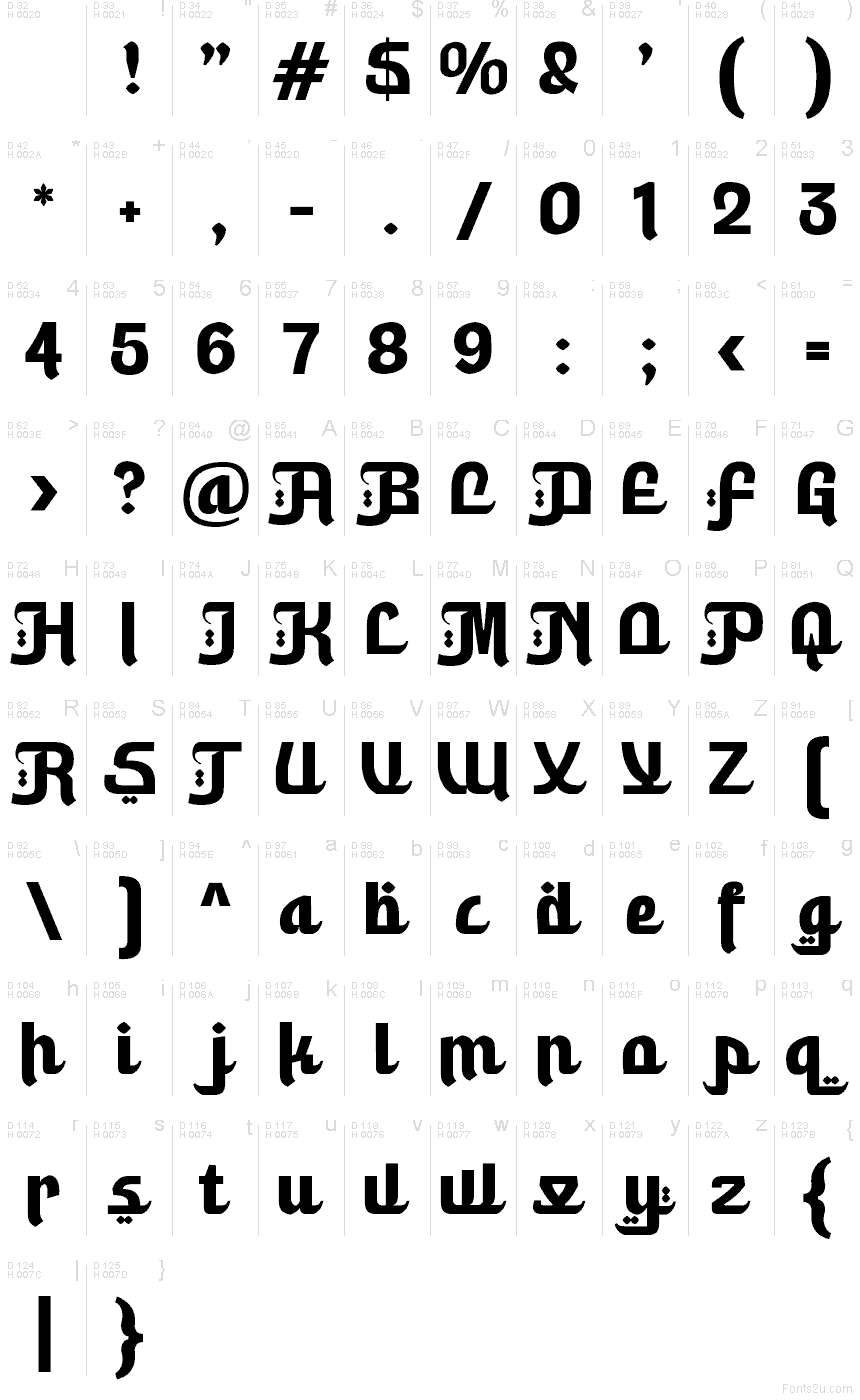 Základní latinka - Tabulka znaků