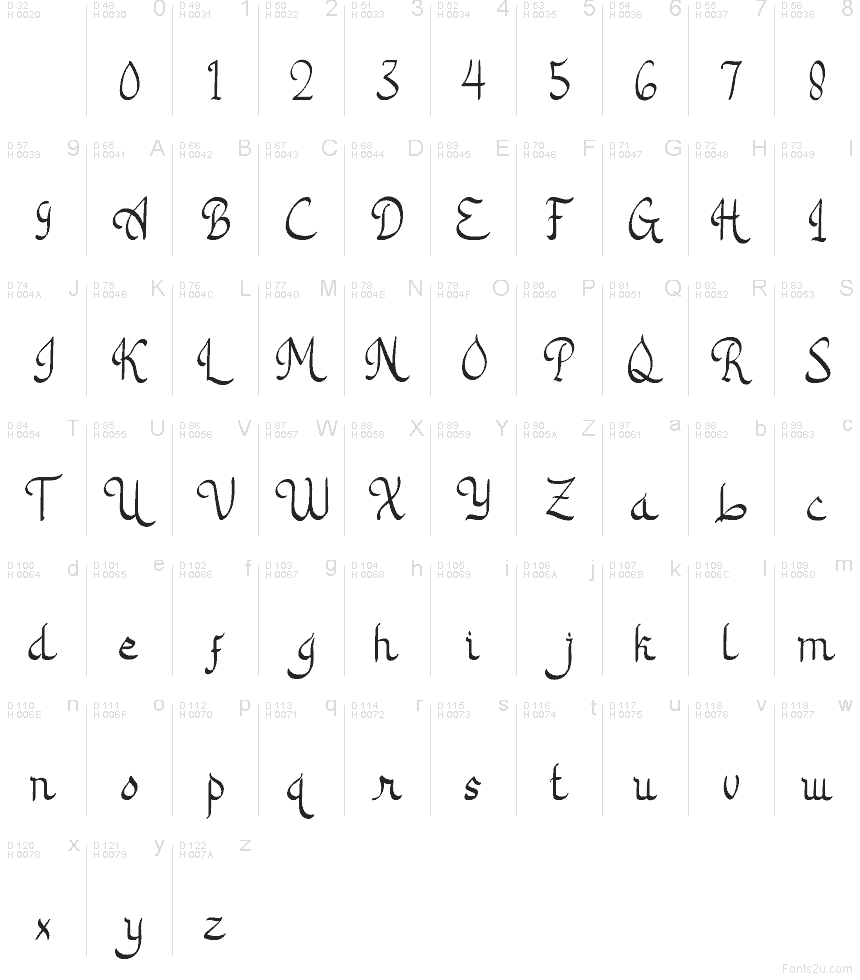 Základná latinka - Znaková sada