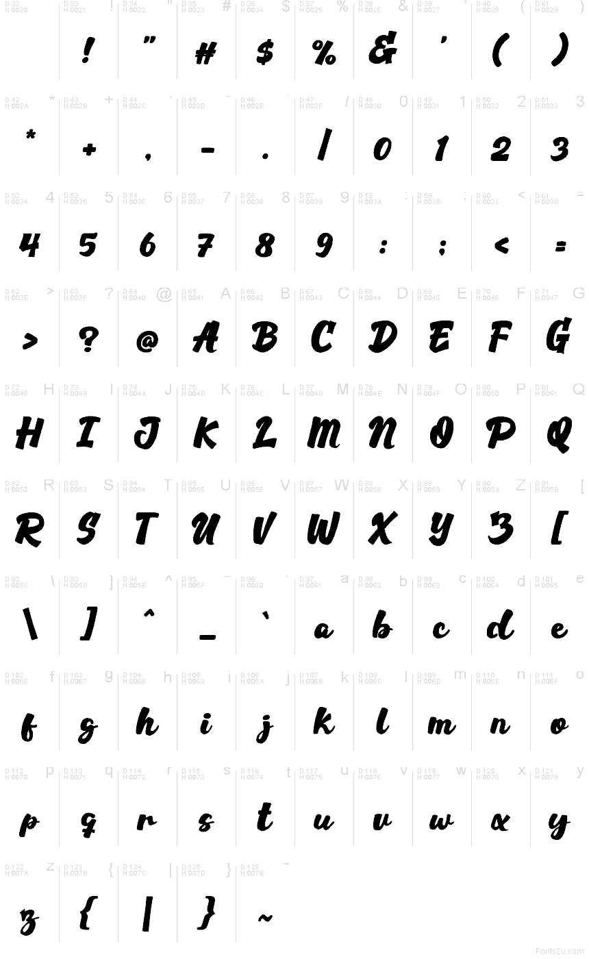 基本ラテン文字 - 文字マップ