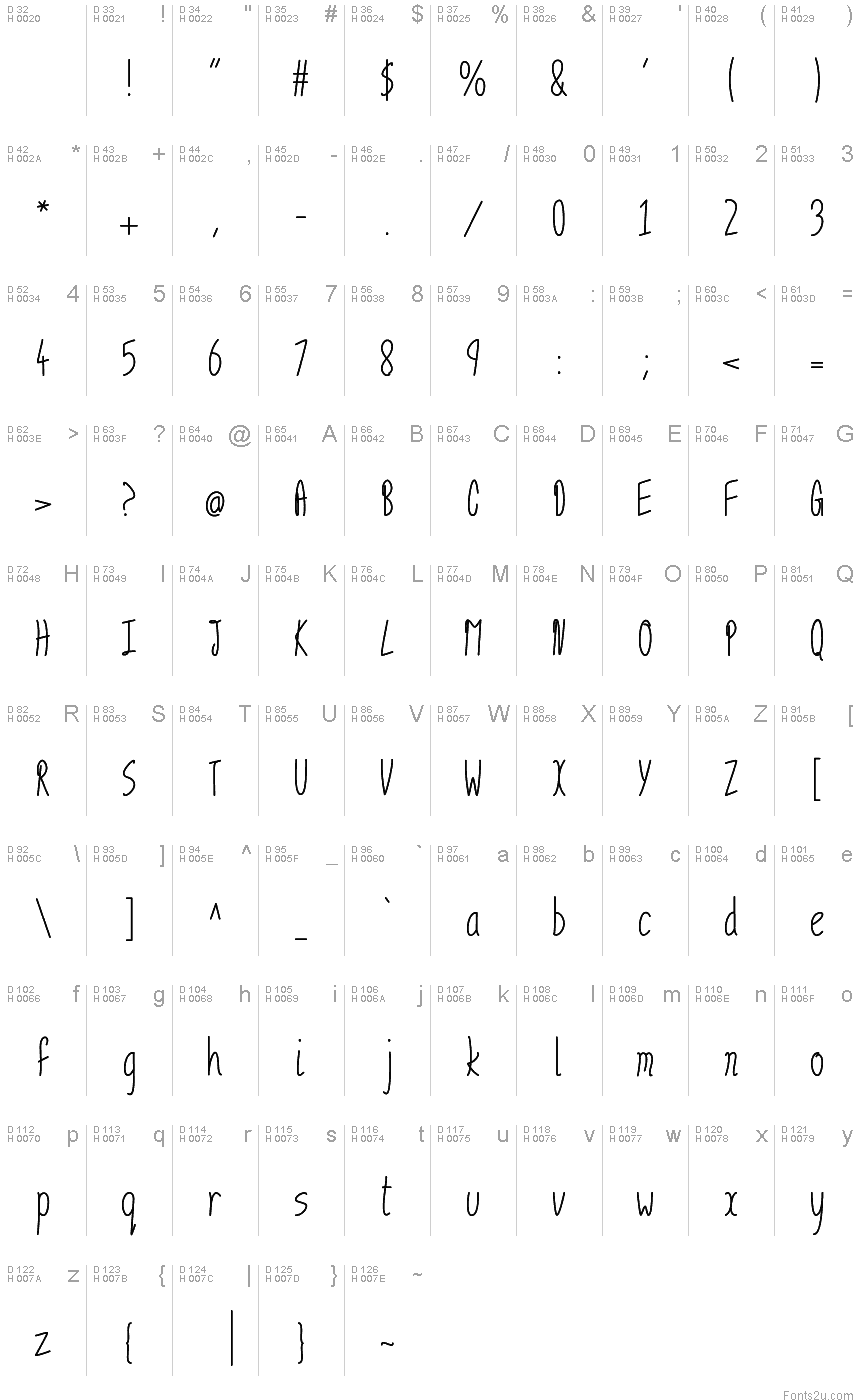 基本拉丁字母 - 字符地图