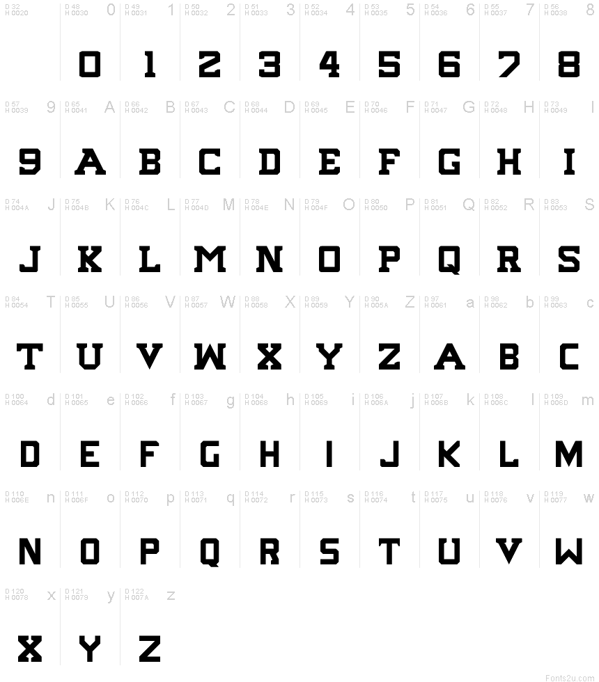 基本拉丁字母 - 字符地图