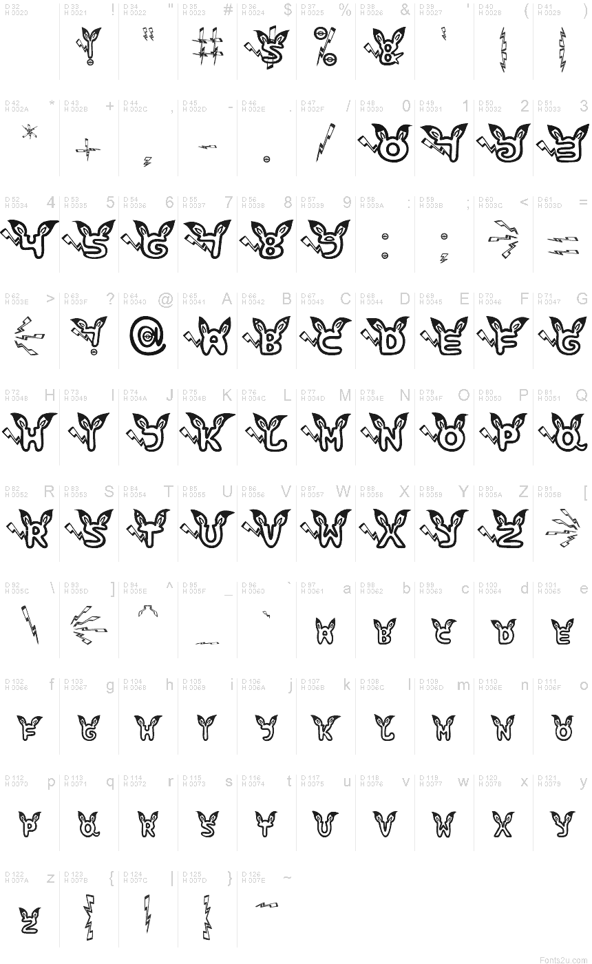 基本拉丁字母 - 字符地图