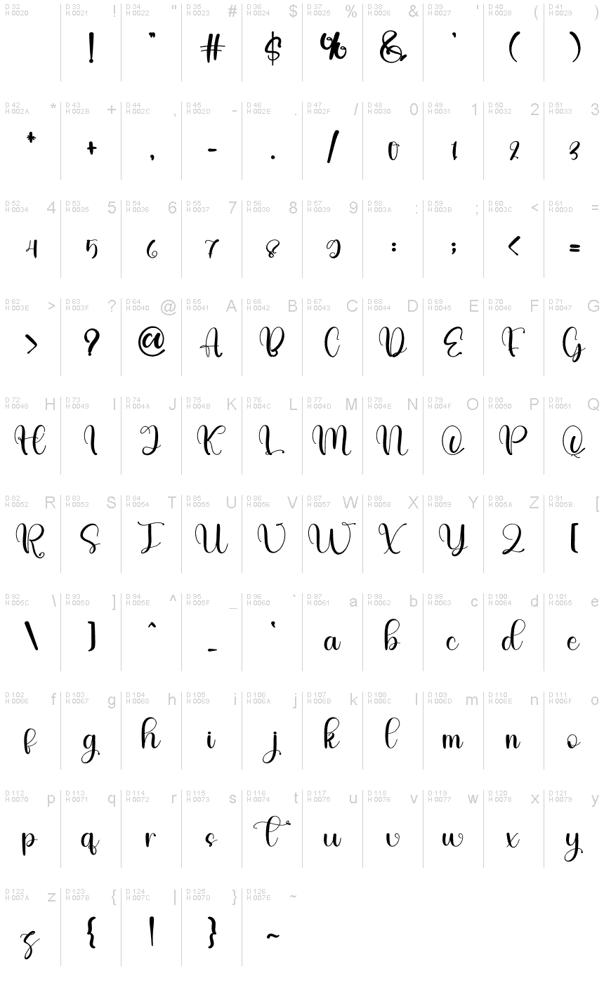 基本ラテン文字 - 文字マップ
