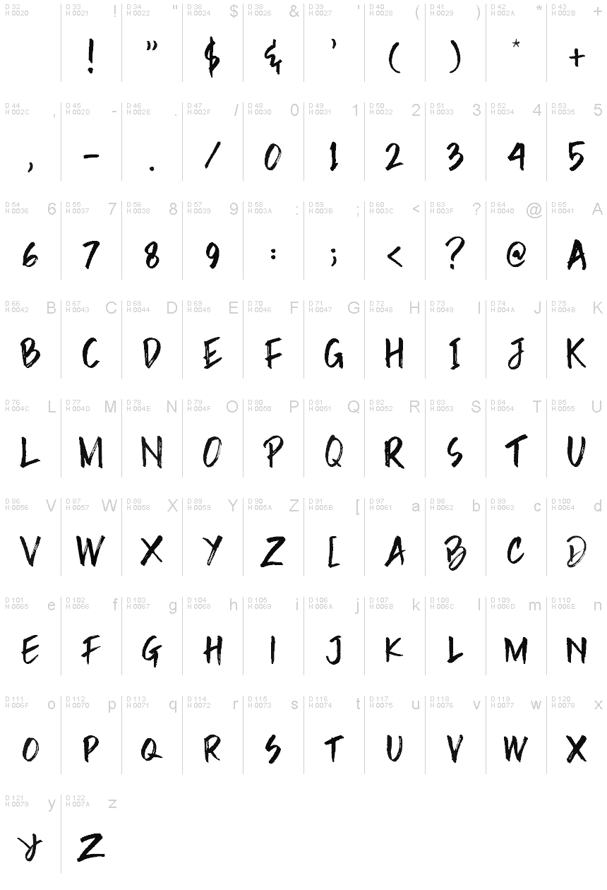 Basic Latin - charmap