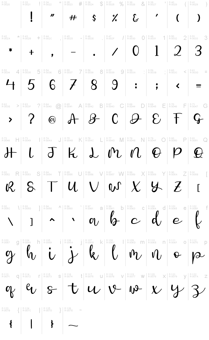 基本拉丁字母 - 字符地图