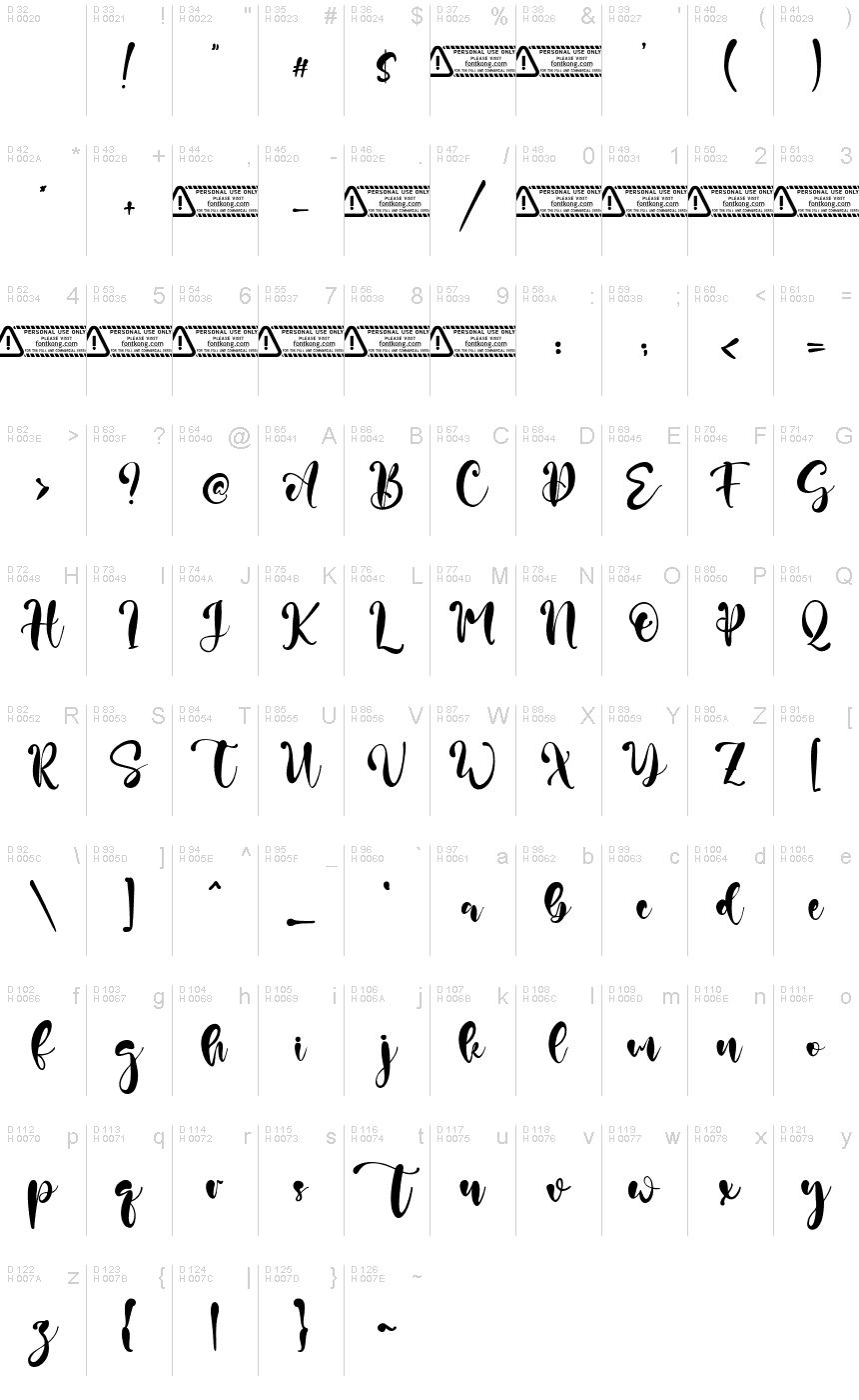 基本拉丁字母 - 字符地图