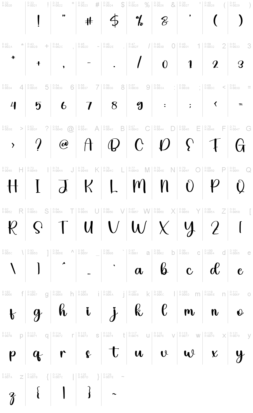 基本拉丁字母 - 字符地图