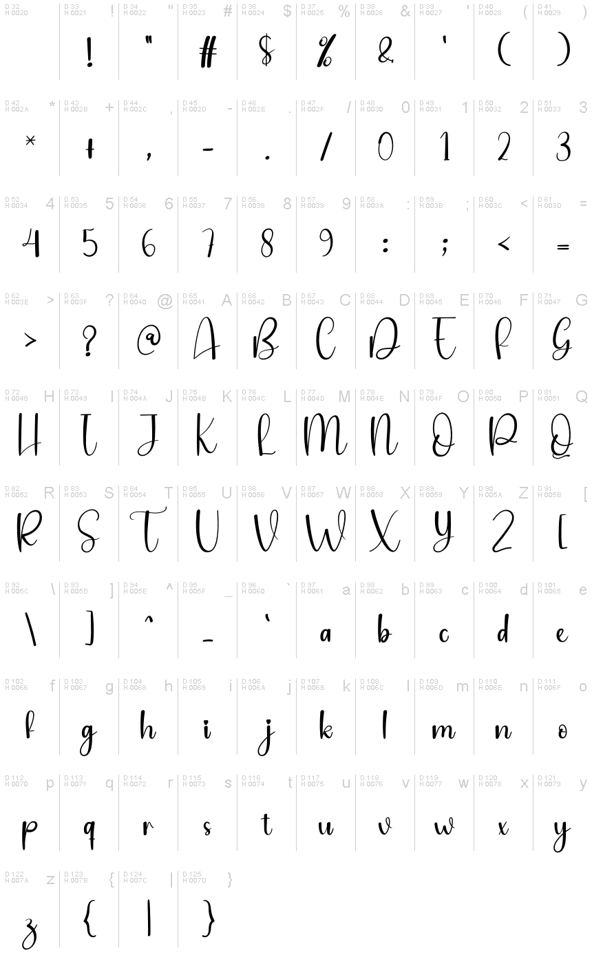 基本拉丁字母 - 字符地图