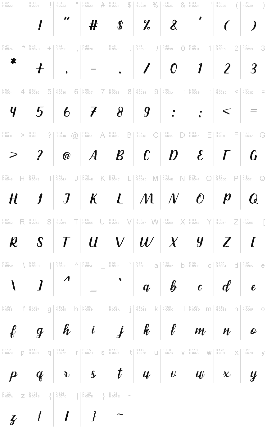 基本拉丁字母 - 字符地图
