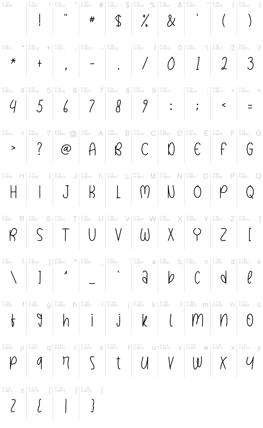 基本拉丁字母 - 字符地图