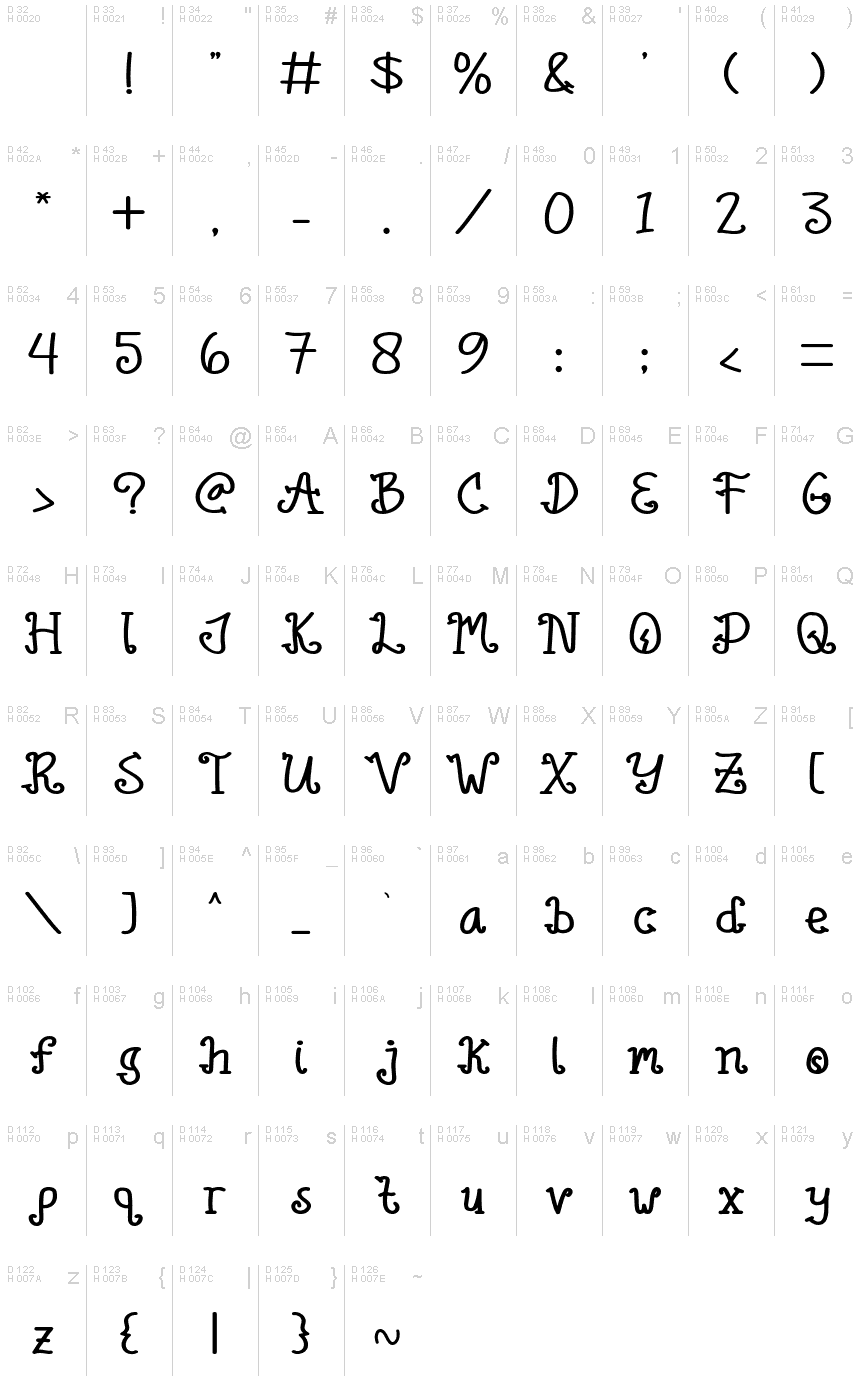 基本拉丁字母 - 字符地图