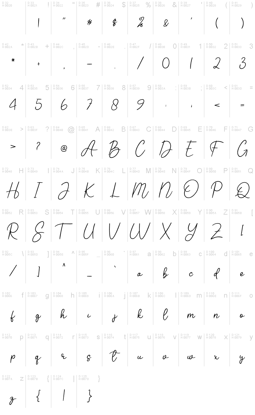 基本拉丁字母 - 字符地图