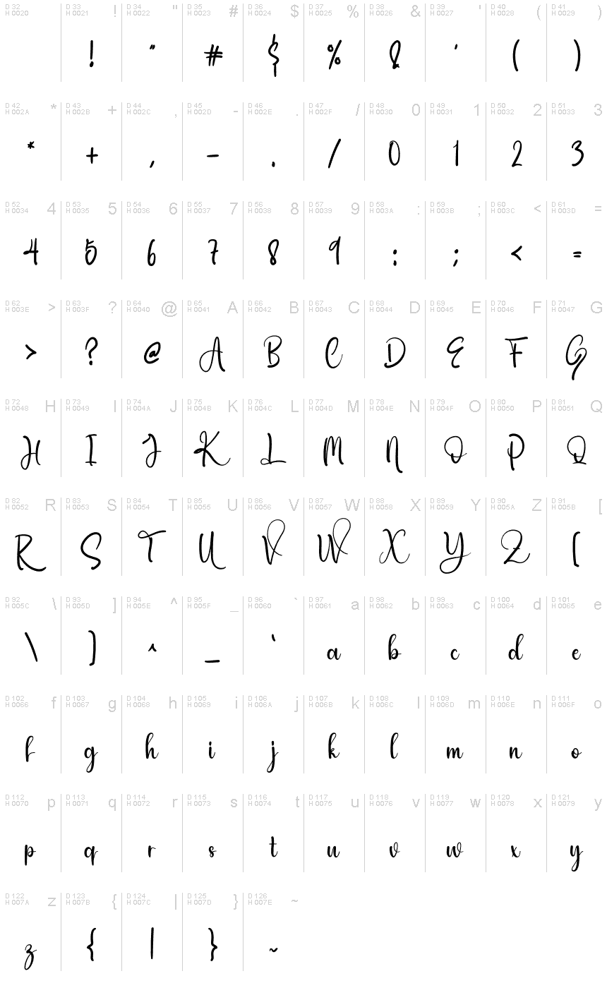 基本拉丁字母 - 字符地图