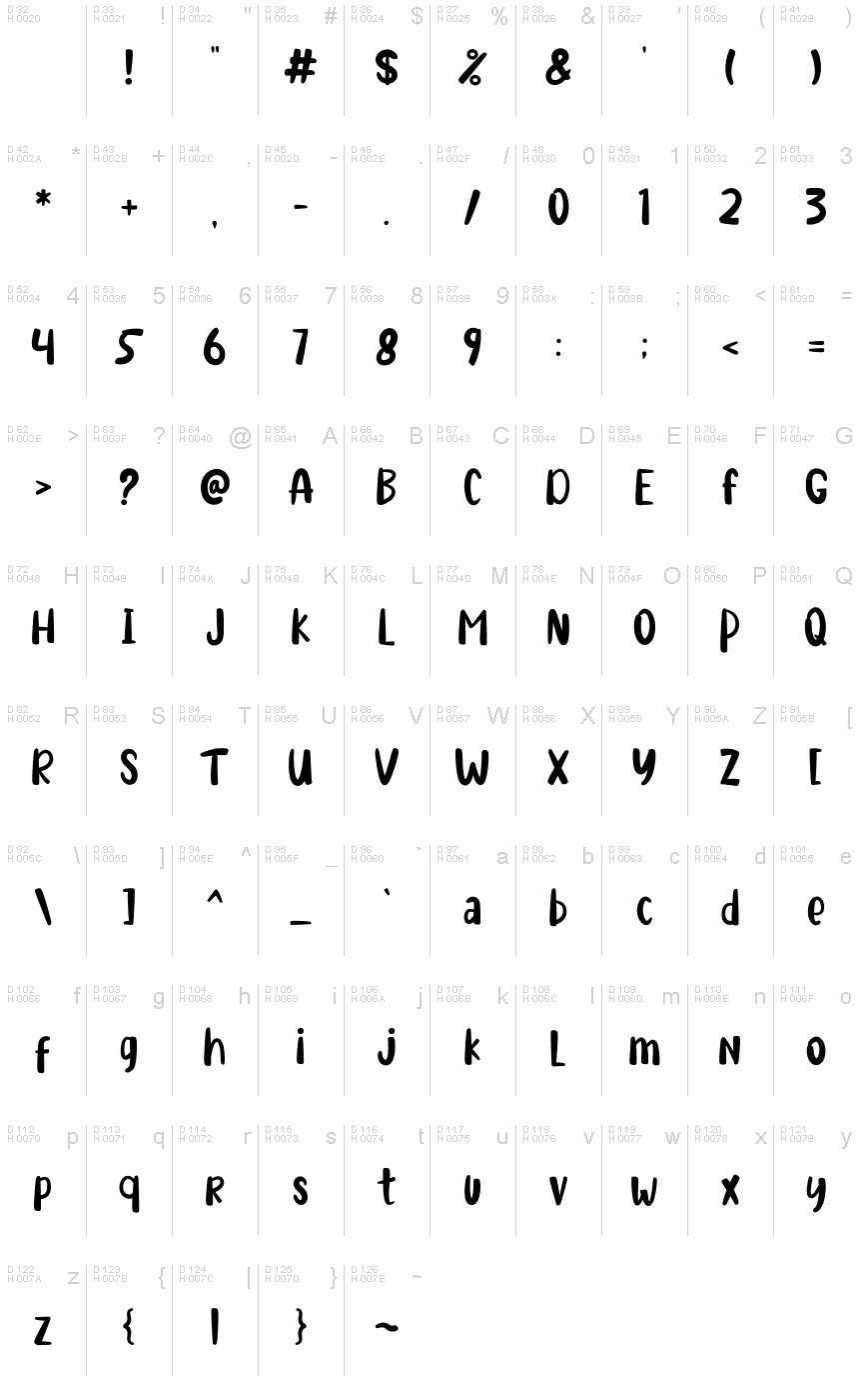 基本拉丁字母 - 字符地图