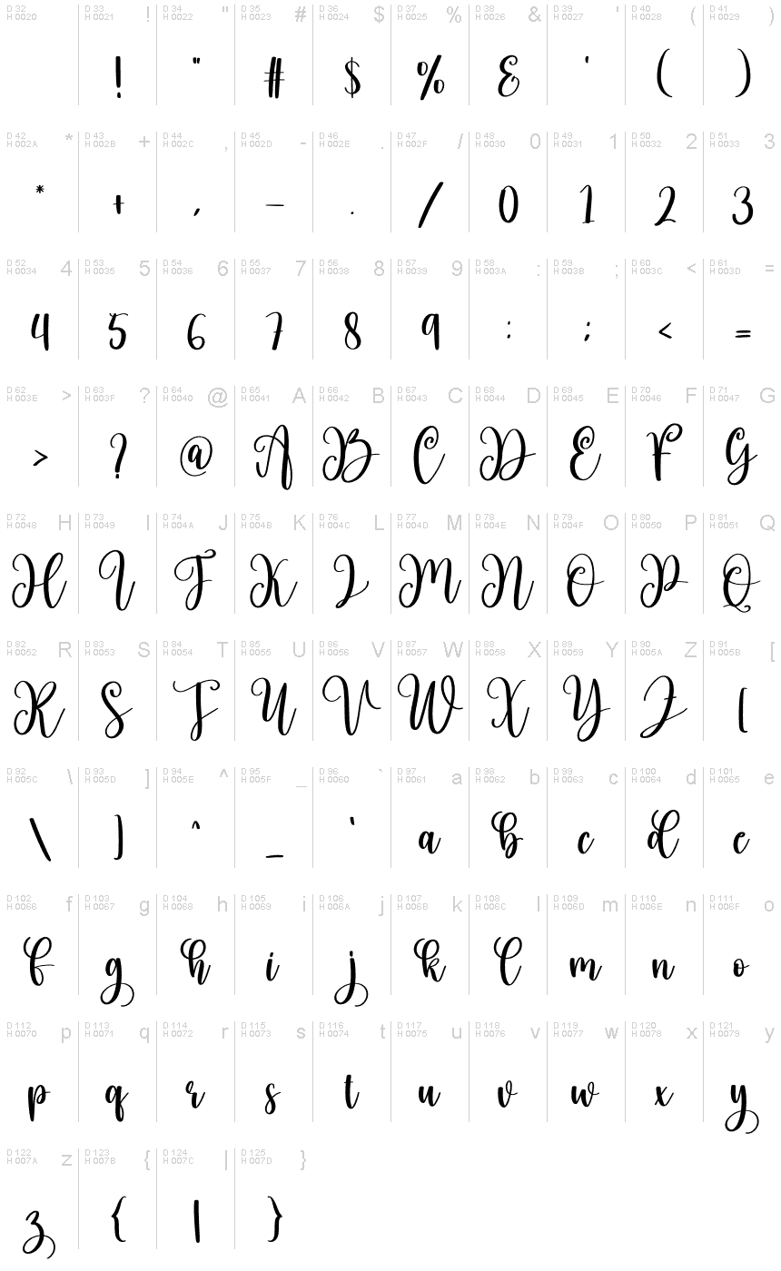 基本拉丁字母 - 字符地图