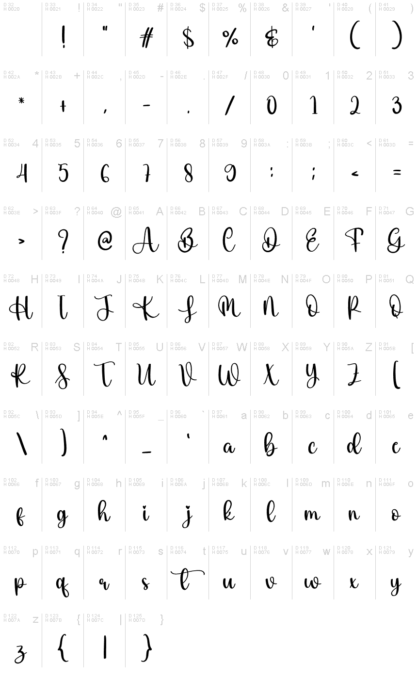 基本拉丁字母 - 字符地图