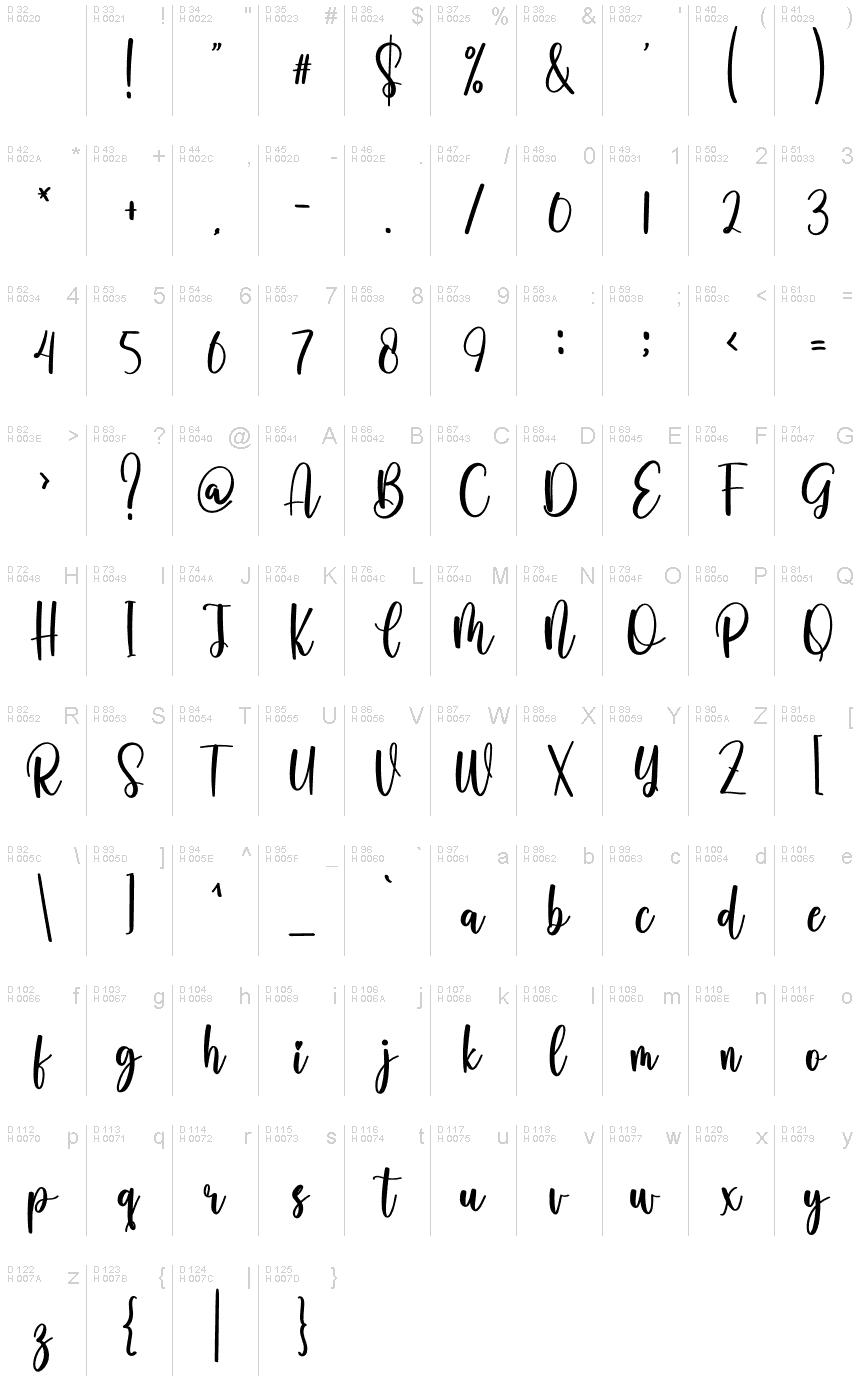 基本拉丁字母 - 字符地图