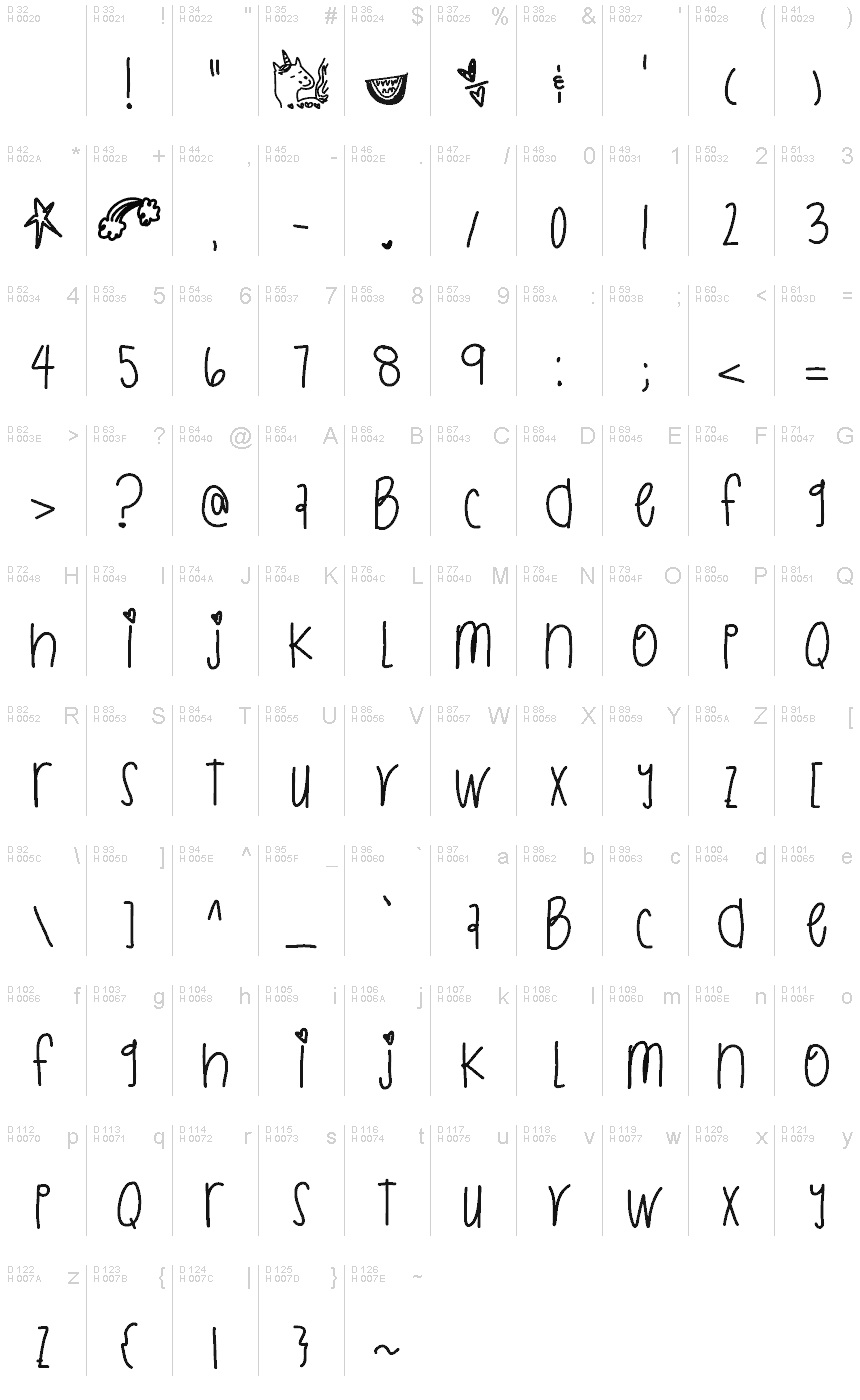 基本拉丁字母 - 字符地图