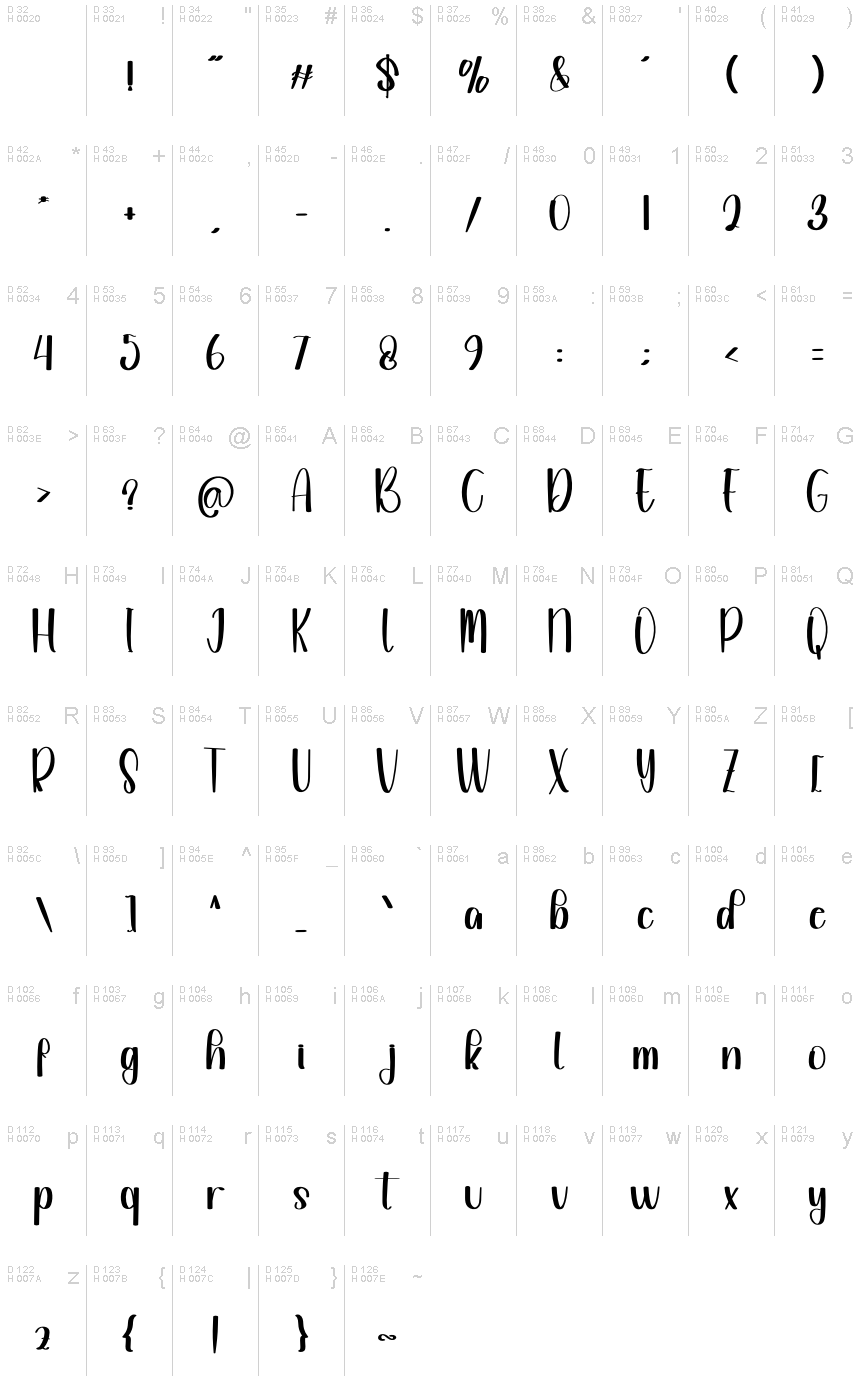 基本拉丁字母 - 字符地图