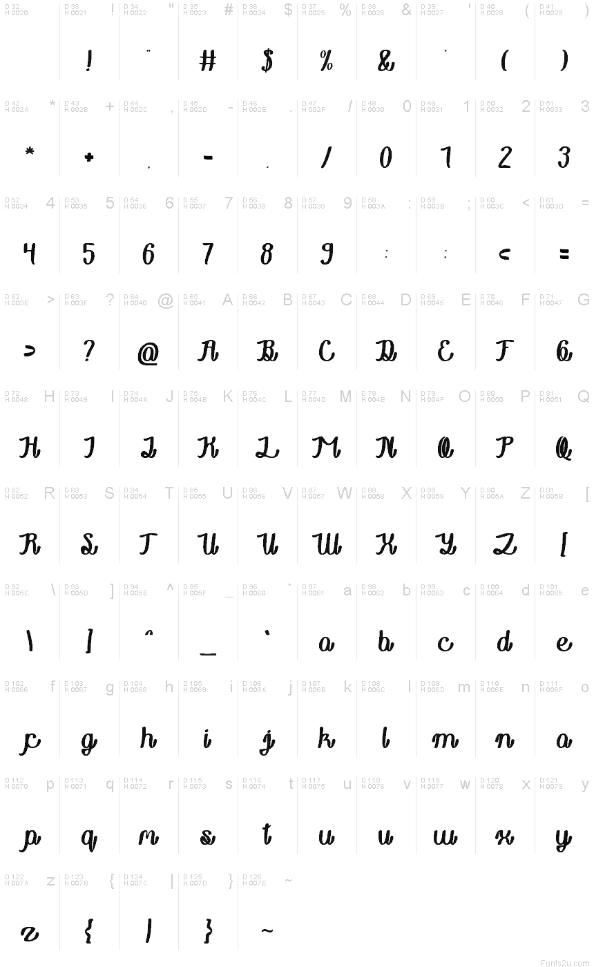 Základná latinka - Znaková sada